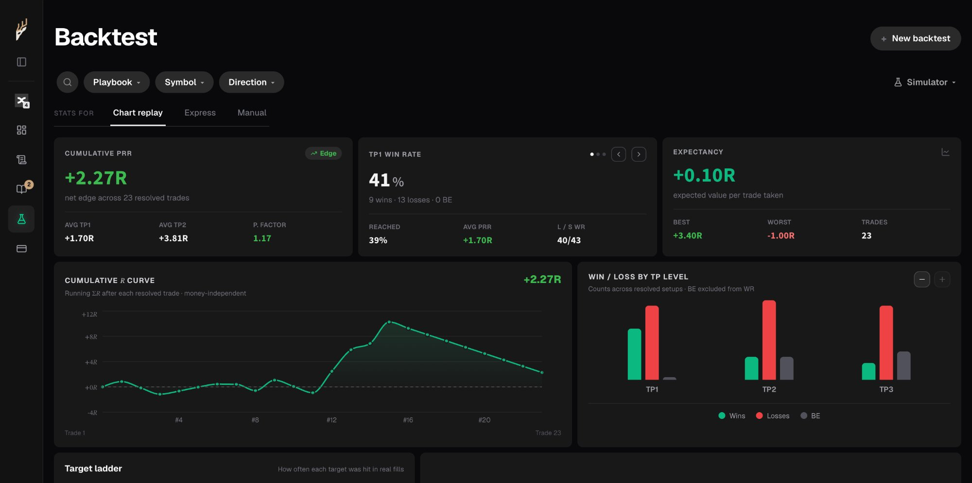 The Backtest page, with the New backtest button highlighted.