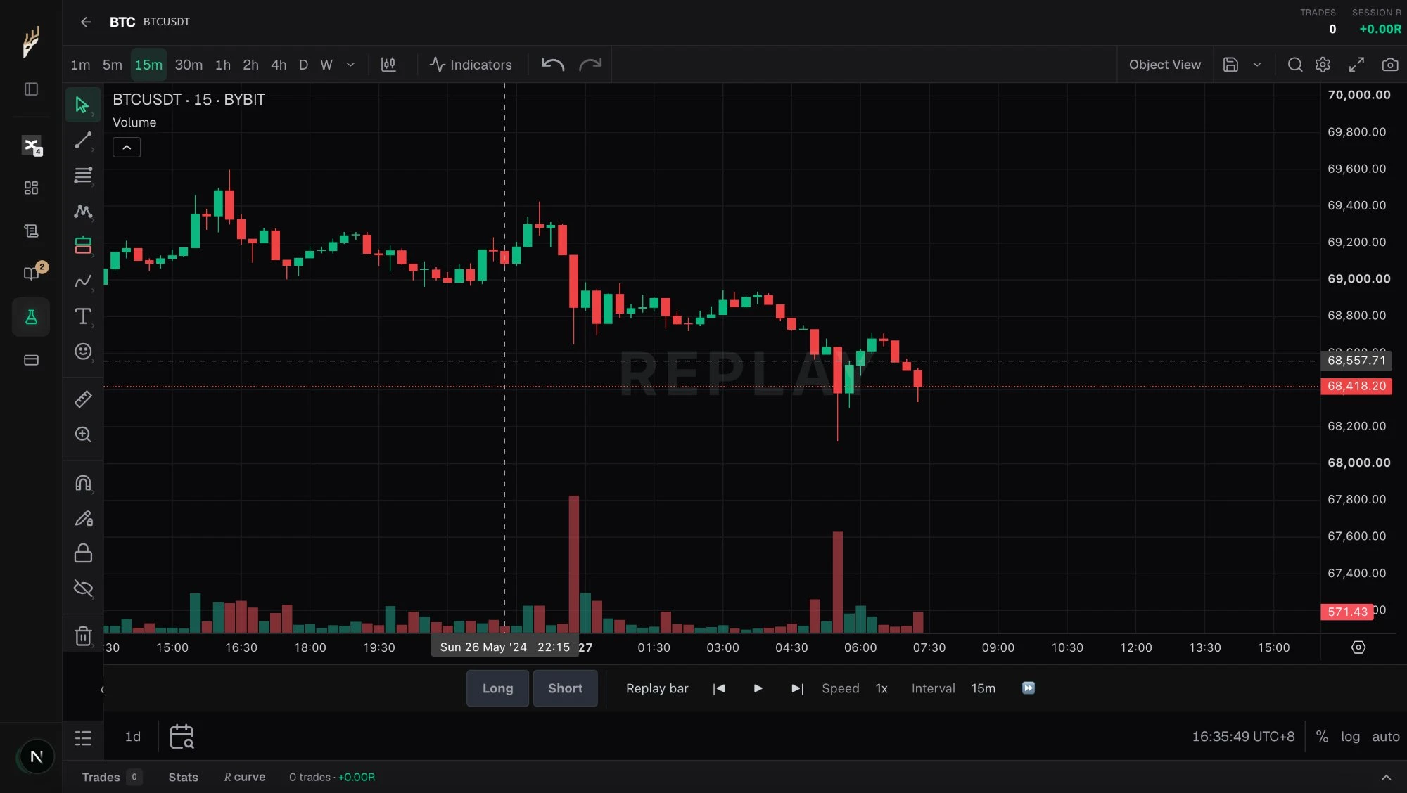 The replay chart, with the Long and Short buttons and the replay controls highlighted.