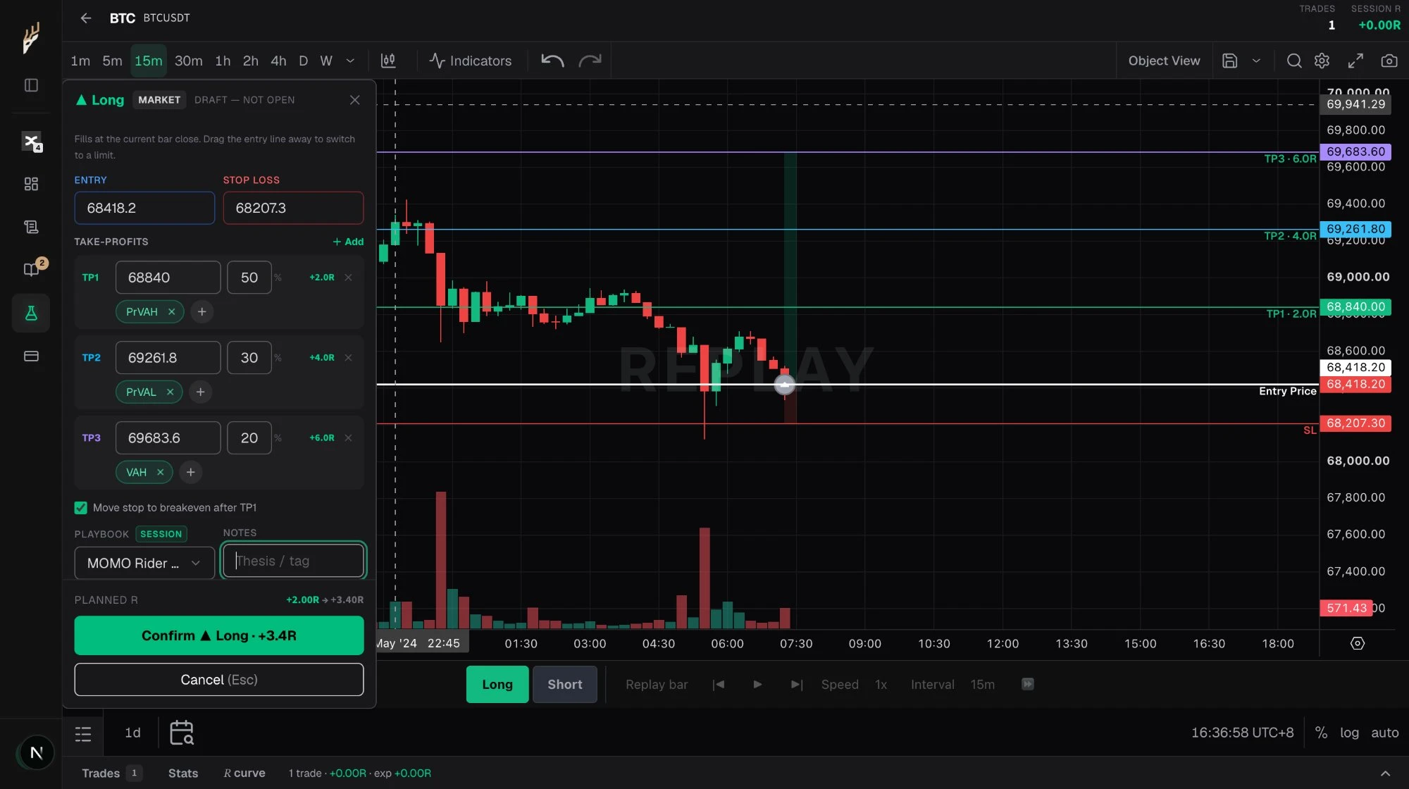 The trade ticket with entry, stop and three take-profits set, and the Confirm button highlighted.