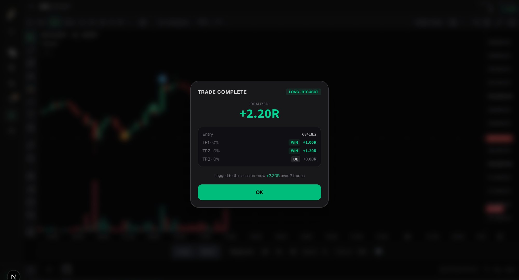 The trade-complete dialog, showing the realized R and how each take-profit leg finished.