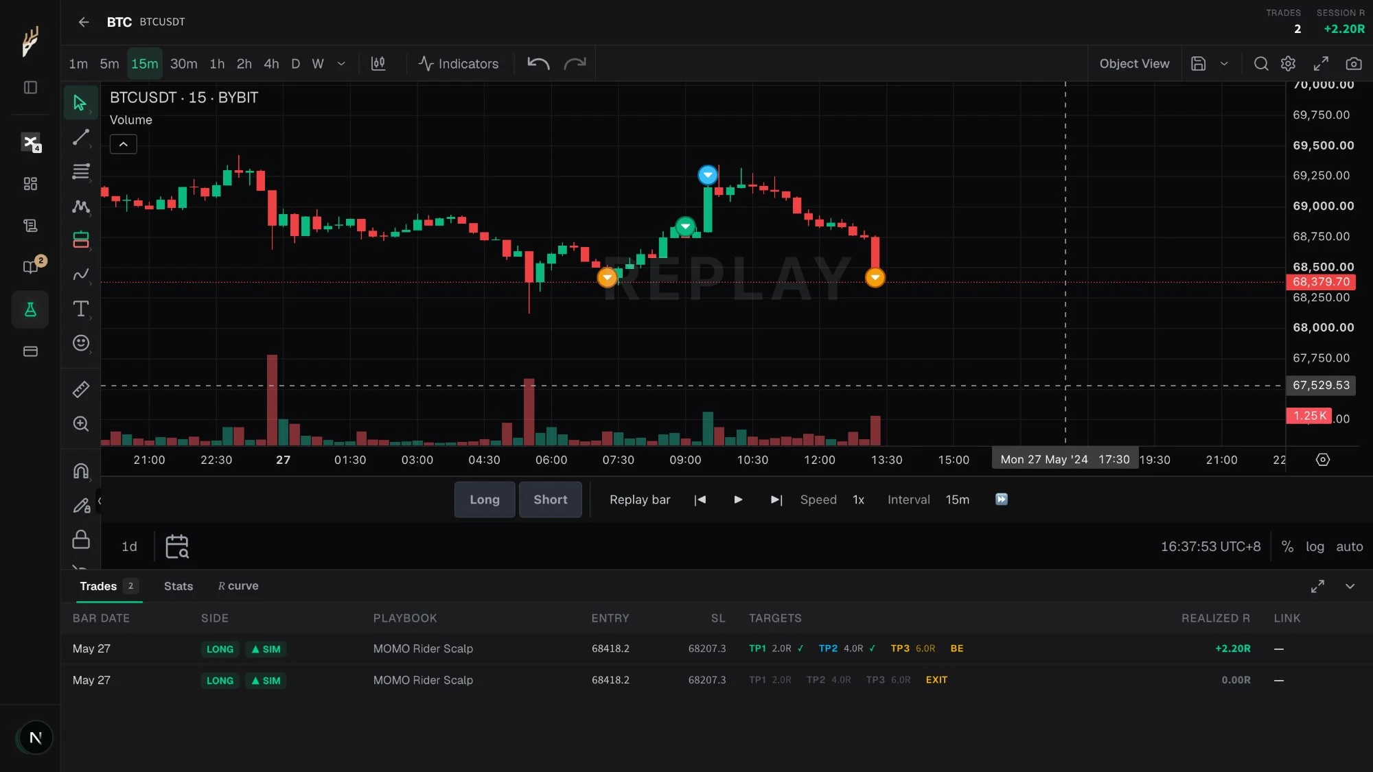 The replay chart with entry, take-profit and exit markers, and the logged trades table below it.