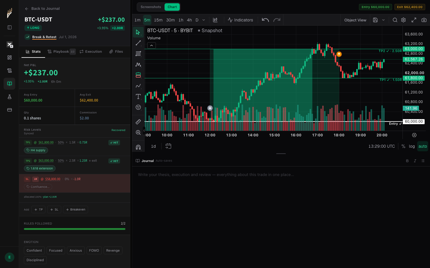 A trade's risk levels, with the TP1, TP2 and stop rows highlighted.