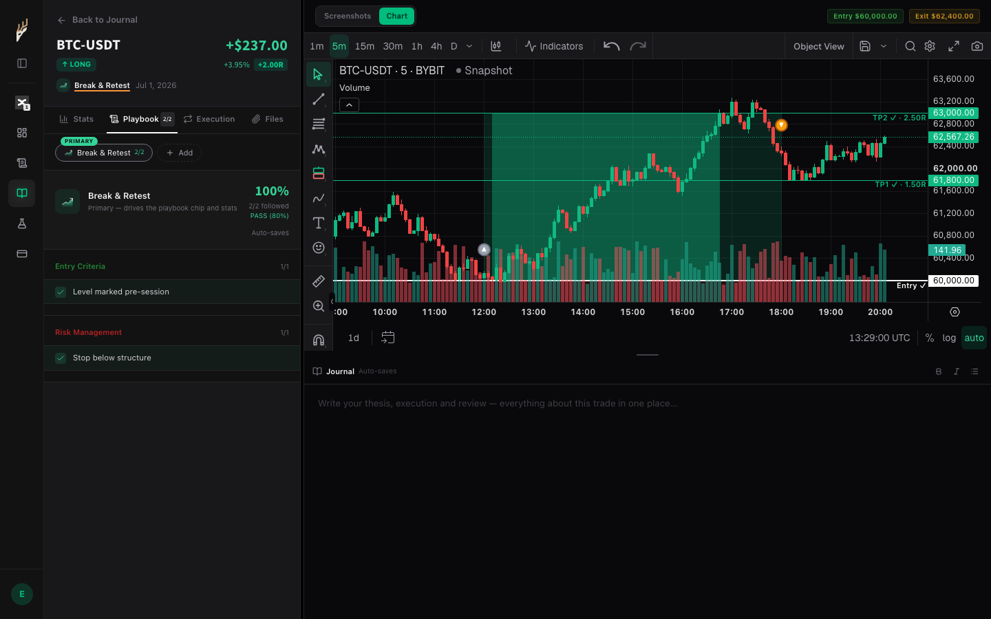 A trade's Playbook tab, with the tab and the rule checklist highlighted.