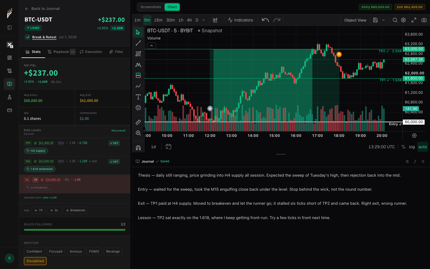 A trade's journal pane with prose written, and the emotion chip highlighted.